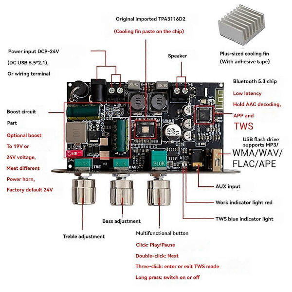 TPA3116D2 100W Bluetooth Ljudförstärkarkort Mono med Boost Hi-Bass Justering DIY Högtalarförstärkare