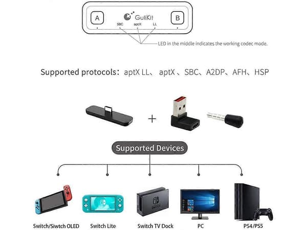 GuliKit Route Air Pro Bluetooth -sovitin Nintendo Switch/Switch OLED/Switch Lite PS5 PS4 PC:lle, langaton audiolähetin aptX LL:llä, tukee in-Ga