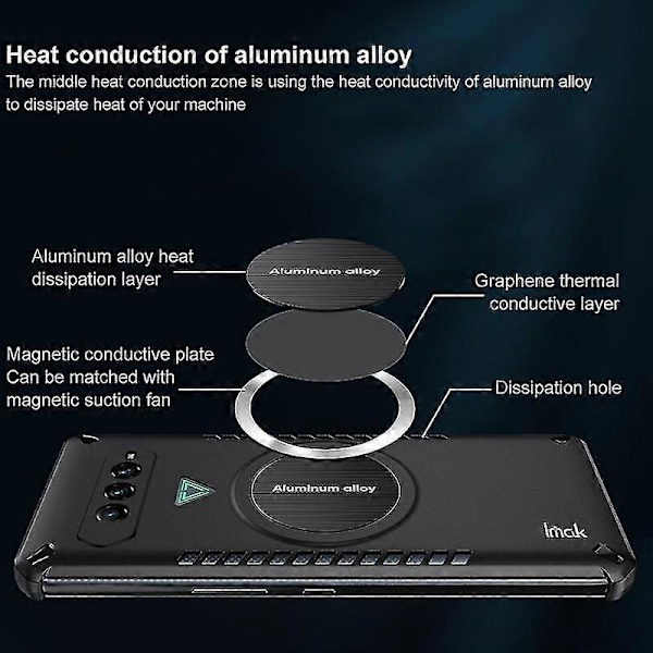 Pelikäyttöön tarkoitettu jäähdyttävä puhelimen kuori Xiaomi Black Shark 4 / 4 Pro -puhelimille