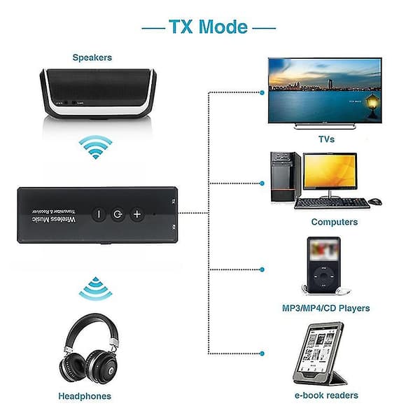 2-i-1 Bluetooth-kompatibel 5.0 Mottaker Sender Adapter Trådløs Audio Transceiver Q