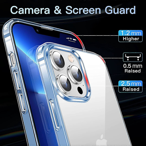 Speciellt Designat För iPhone 13 Pro Skal, [Ingen Gulning] [Militärklassat Fallskydd] Stöttåligt Skyddsskal Ultratunt Skal 6.1 Tum 2022, Transparent