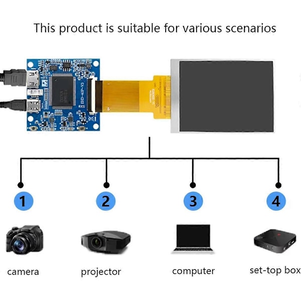 2,8 tuuman mini jaettu näyttö HDMI-yhteensopiva näyttö 480x640 resoluutio täysi näkymä RGB IPS universaali Ca
