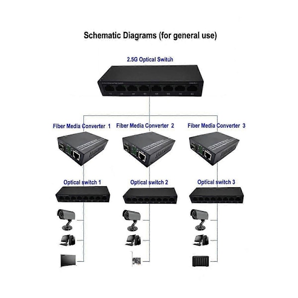 2.5G Fiber Optisk Mediekonverter Gigabit SFP Transceiver 1000Mbps Kompatibel med Vanlig E/GPON EU