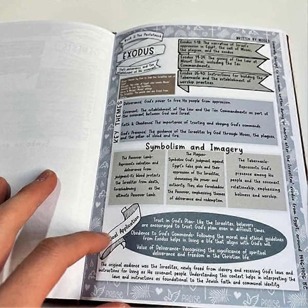 Bibelstudieguide Notesbog - 66 Siders Læderomslag Bibelstudieguide Fødselsdagsgave til Mænd Kvinder 2pcs