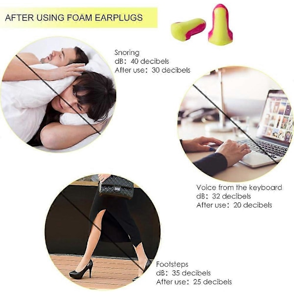 5 Par Öronproppar för Sömn Tändstift Mjuka Hörselskydd med SNR 34dB Brusreducerande Öronproppar Studier Resor Konsert Fitness Sport