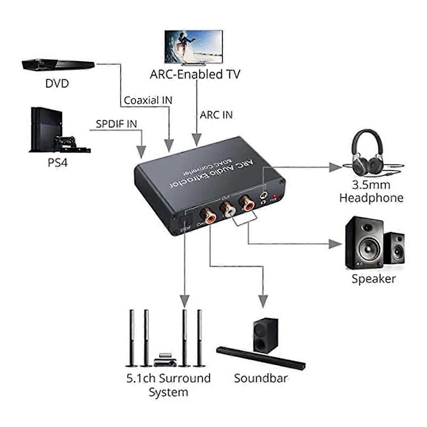 192KHz ARC Audio Extractor Digital til Analog Audio Konverter ARC til Optisk/SPDIF Koaksial Stereo L/R 3.5mm