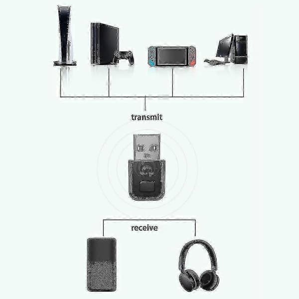 Bluetooth 5.0 Sändare för Sony PS5 Headset