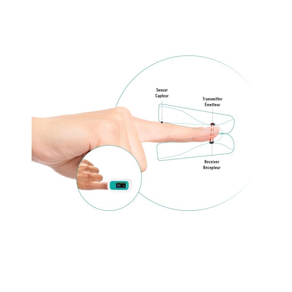 Lanaform PO-110 Pulsoximeter – Mät Syresättning & Puls Med Precision Multicolor