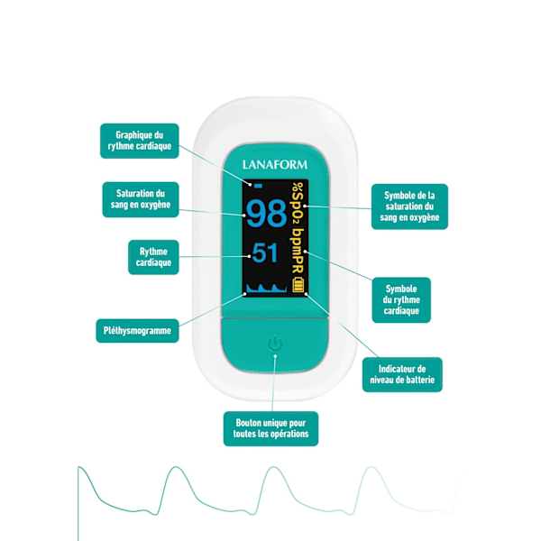 Lanaform PO-110 Pulsoximeter – Mät Syresättning & Puls Med Precision Multicolor