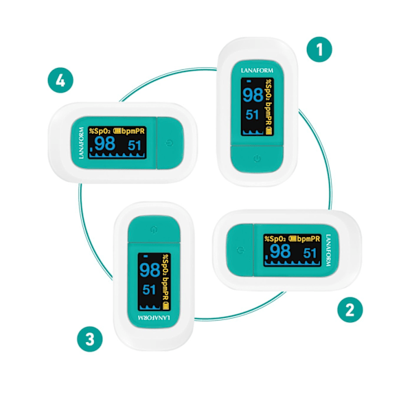 Lanaform PO-110 Pulsoximeter – Mät Syresättning & Puls Med Precision Multicolor