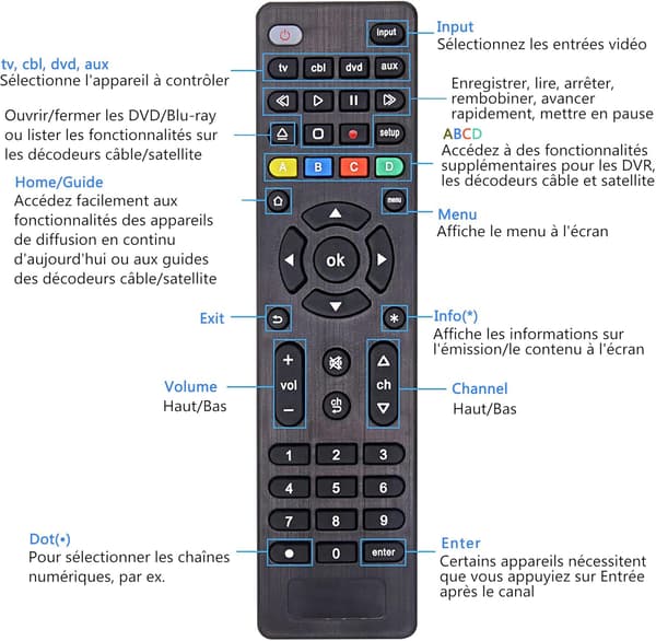 Universal Remote Control for All TVs, Blu-Ray/DVD Players, Streaming Devices, Soundbar, Audio/Video, Cable