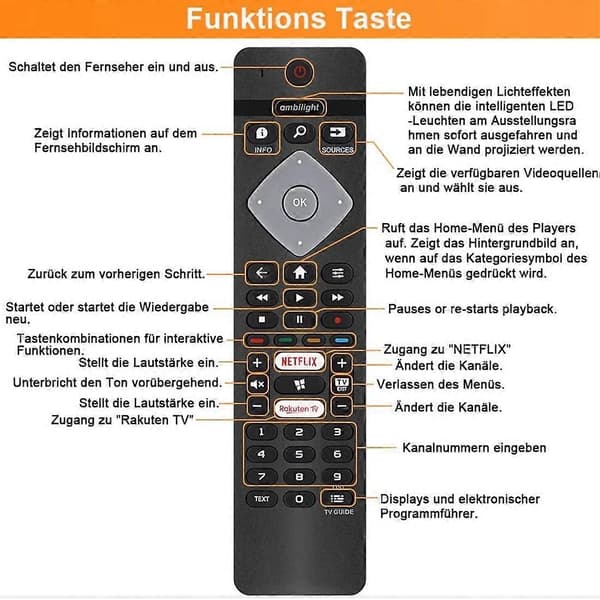 Remote Control Replacement Compatible with All Philips Ambilight 4K Smart LED TV 75PUS6754/12 65PUS6754/12 65PUS-Perfet
