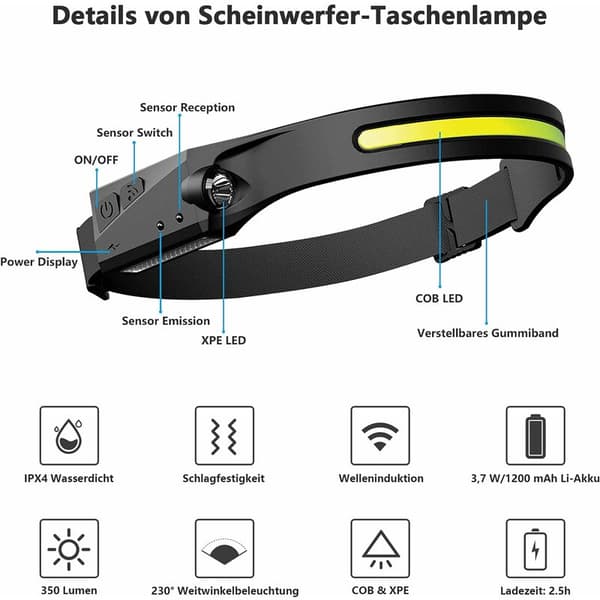 Oppladbar, vanntett LED-hodelykt med bevegelsessensor, 230° 5 lysmoduser og USB-kabel for barn og voksne, løping, camping, jogging