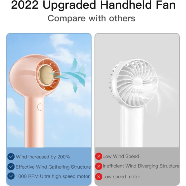 Mini Handheld Fan, 1200mAh Batteridriven Fläkt, USB Laddningsbar Handfläkt, Lämplig för Kvinnor, Barn