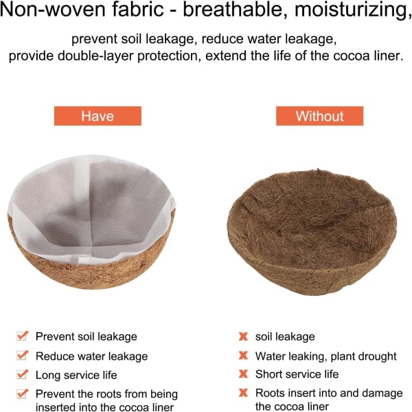 2 st 10 tum runda kokosfoder med 2 st innerfoder av non-woven tyg, ersättning kokosnöt coir fibe