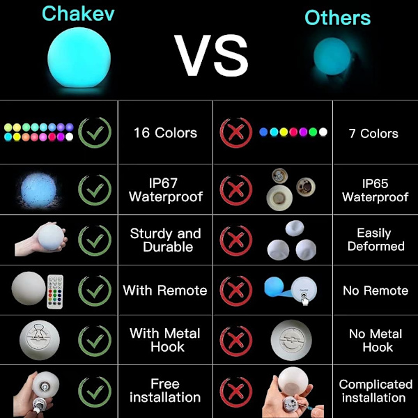 Flytande poollampor, 16 färger LED Glow Pool Ball Lights med fjärrkontroll, vattentät upplyst pool