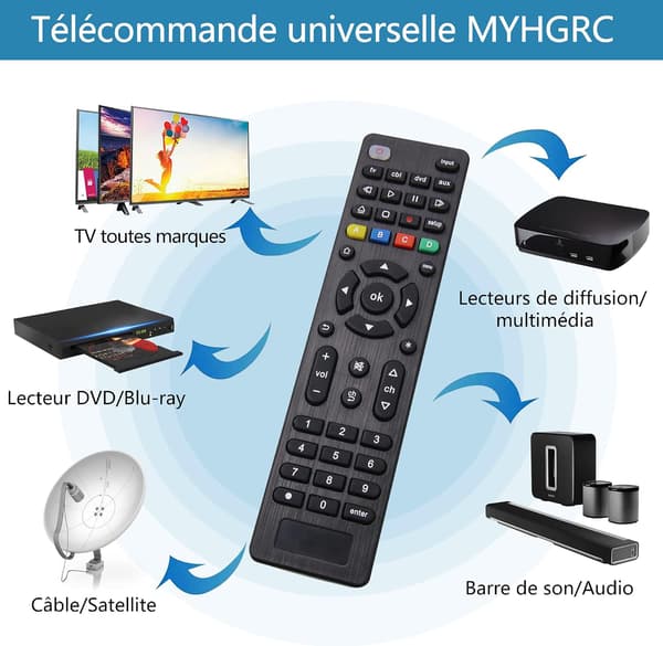Universal Remote Control for All TVs, Blu-Ray/DVD Players, Streaming Devices, Soundbar, Audio/Video, Cable
