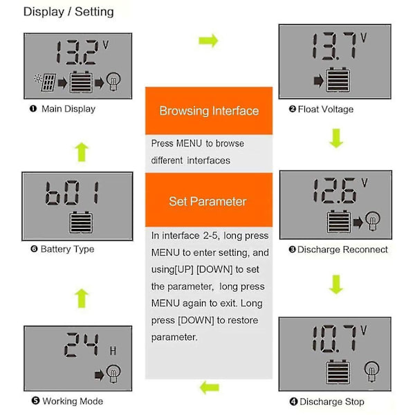 Solarladdningsregulator, 30A Solpanelregulator 12V/24V PWM Auto Parameter Justerbar LCD-skärm