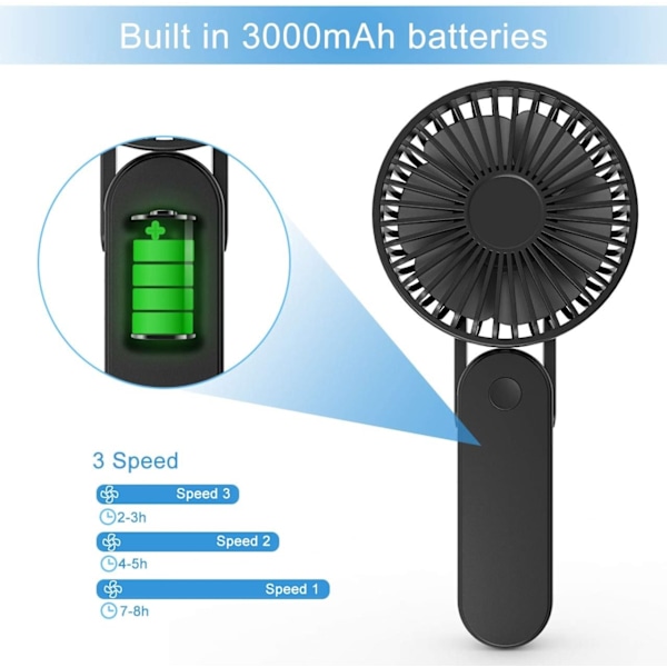 Handhållen fläkt Mini bärbar fläkt USB elektrisk fläkt med 3000mAh uppladdningsbart batteri, hopfällbar fläkt Lätt