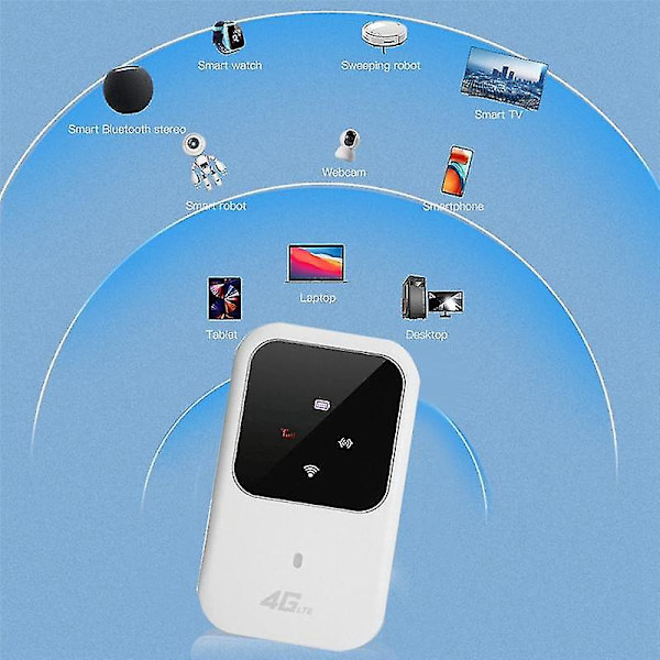 4G trådløs router mobil bærbar wifi bildeler med sim-kortslot 150mbps Lte Mifi Modem Mobile May 5.30