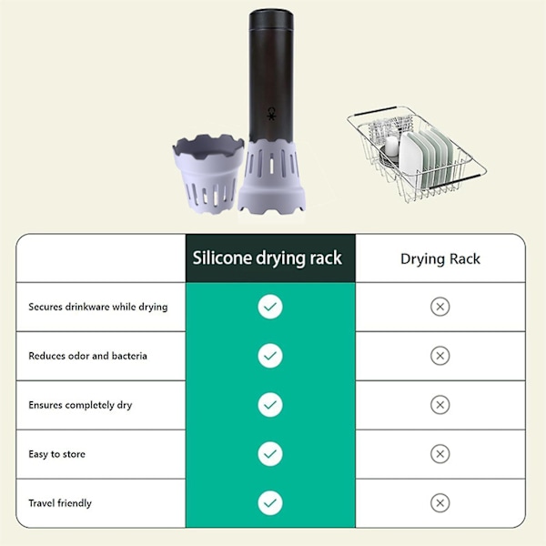 2 stk. Vandflaske Tørrestativ, Sportsflaske Dræn Stativ til Hurtigere Tørring, Flasketørre Tilbehør Passer til HydroFlask, Yeti, Camelbak 2pcs green