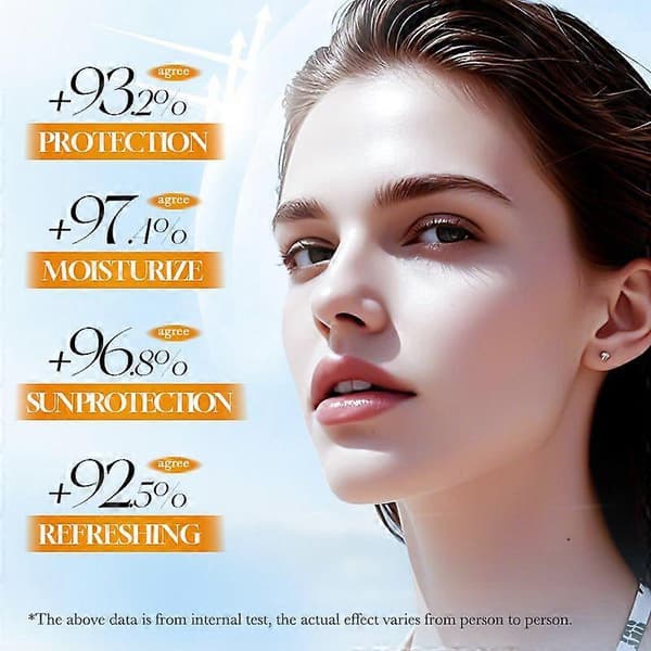 Centella Asiatica Solcreme, SPF50+ Fugtgivende & Isolerende Creme 2PCS