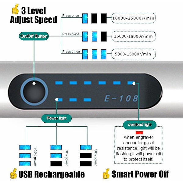 Sähköinen kaiverruskynä, USB-ladattava langaton kaiverruskone, kannettava DIY-pyörivä kaiverrin koruille, puulle, lasille, kivenveistolle -JRSZ