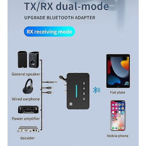 5.1 Bluetooth-mottaker som mottar og sender tre-i-ett Nfc-mottaker til gammeldags lydforsterker USB-konvertering -CNSZ
