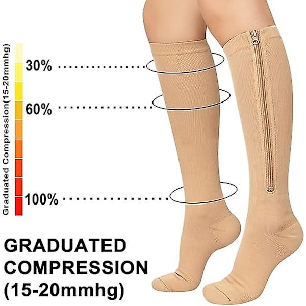Evolyline 2 par dragkedja kompressionsstrumpor för kvinnor män medicinska 15-20 mmHg, stängda tå flygstrumpor graderade stödstrumpor, perfekta för åderbråck m
