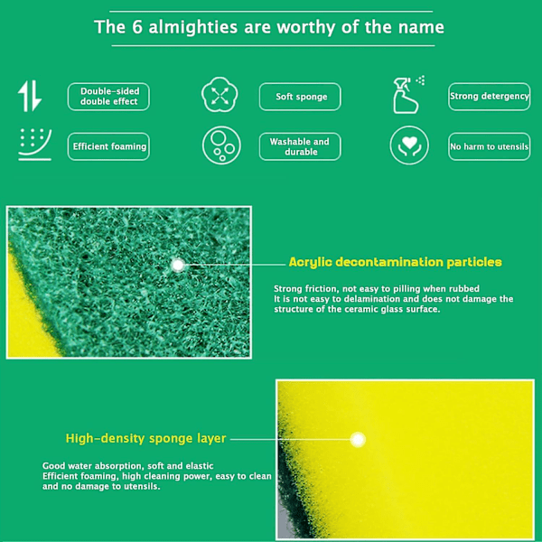 Køkkenrengøringssvamp, dobbeltsidet svampeskrubber, øko-venlig, ikke-ridset skuresvamp, superabsorberende multifunktionel rengøringssvamp, bredt anvendt i køkken, bad