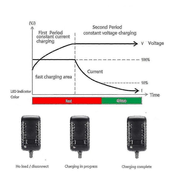 Kompatibel med Dr. Bosch Athlet 18v ledningsfri støvsuger ledningsfri støvsuger oplader 22v 0.5a (europæisk standard)--