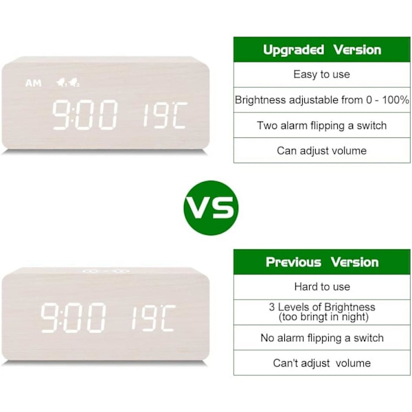 Digital Träväckarklocka med Trådlös Laddning, 0-100% Dimmer, Dubbel Alarm, Vardag/Helg-läge, Snooze, Trä LED-Klockor för Sovrum, Sängbord, Desk