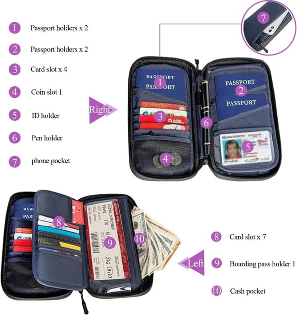 RFID-skyddad vattentät passhållare (mörkblå), multifunktionell resedokumentorganisatör