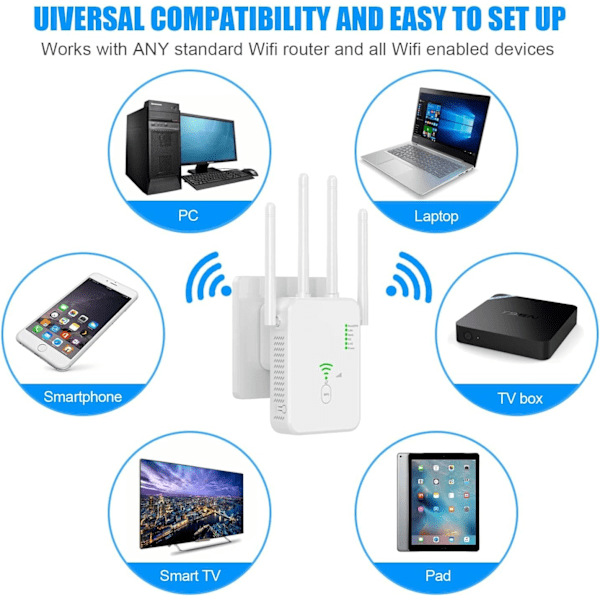 WiFi-toistin 1200 Mbps, WiFi-signaalivahvistin Dual Band 2,4 GHz ja 5 GHz WiFi-verkon laajennin pitkällä kantamalla