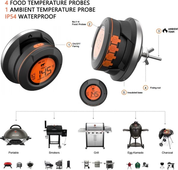 Kuppeltermometer, Alt-i-et termometer, Grilltermometer, Kernetermometer, Stegetermometer, Ovntermometer, Barbecue