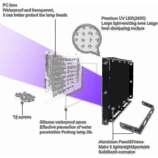 2 stk 100W UV LED-spotlight Svartlys IP65 Vanntett, Ultrafiolett LED-lampe, Effektbelysning for Akvarium, Fest, Neonmaling, Fluorescerende...