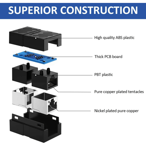 15 stk RJ45-kontakt Ethernet-forlengelsesadapter Nettverkskontakt for Cat7/Cat6/Cat5e/Cat5 Ethernet-kabelkontakt Hunn til Hunn