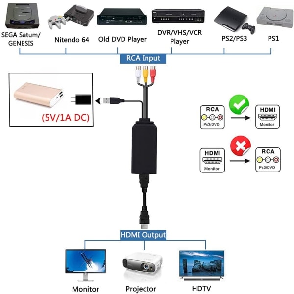 HDMI til RCA Kabel, HDMI til RCA Konverter, AV 3RCA CVBS Komposit til 1080P HDMI Audio Video Adapter Understøtter NTSC til HDTV, Apple TV, PC, Laptop...