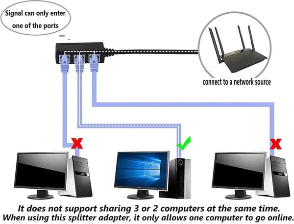 Stik til tre-bus LAN-Ethernet splitter - Ethernet forbindelses splitter