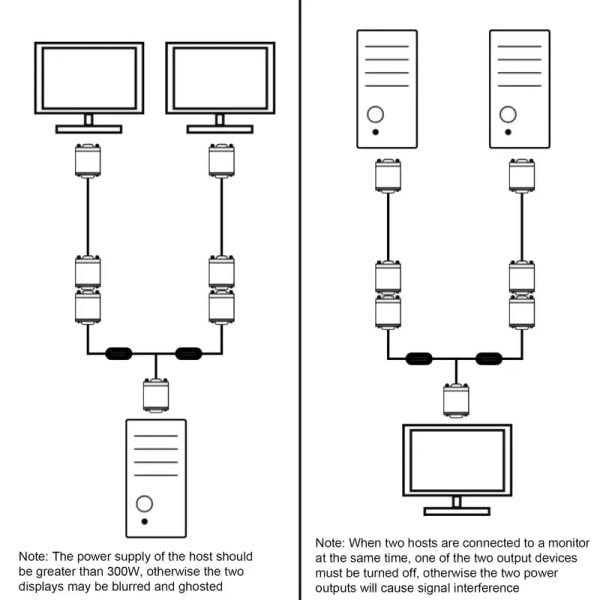 VGA-splitterkabel Dobbel VGA-skjerm Y-kabel 1 hann til 2 hunn adapterkonverterer