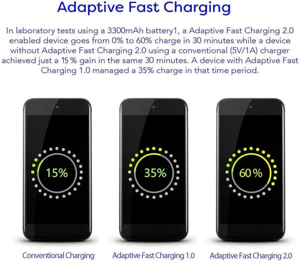 USB-væglader til Samsung Adaptive Fast Charging til Samsung Galaxy