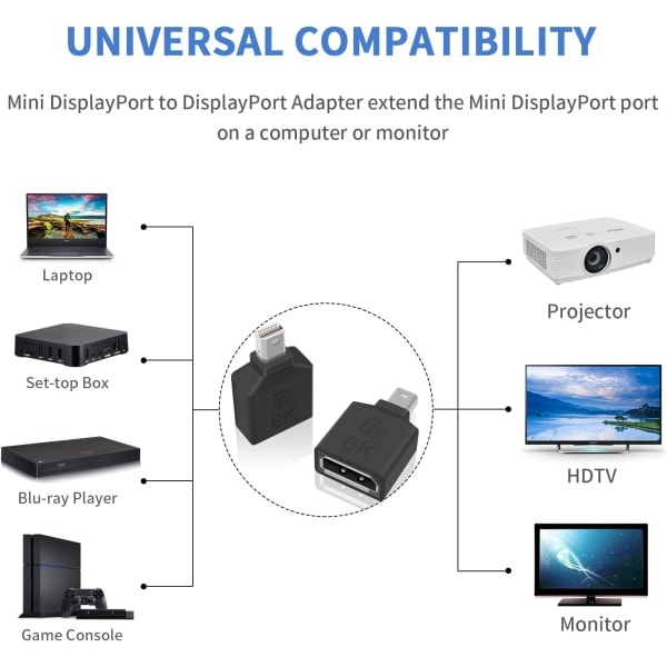 Mini Displayport till Displayport Adapter, 8k Mini DP till DP Adapter Elik