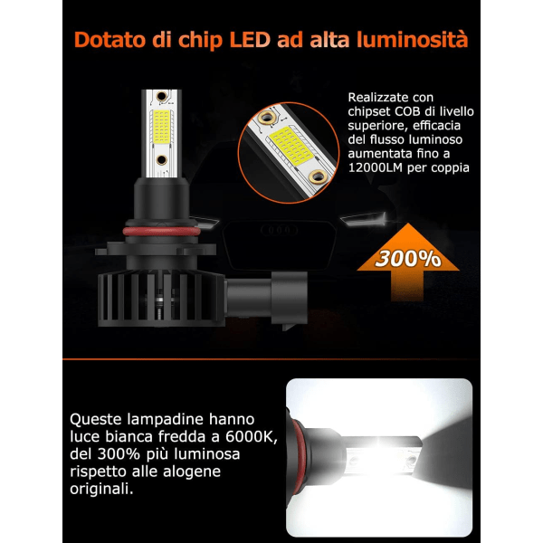 Hb3 9005 LED-lampa, 38W 3800Lm Vit Bil- och Motorcykelstrålkastare IP65 Vattentät Extremt Ljusstark, Autobytelampa för Halogen- och Xenonkits 9005