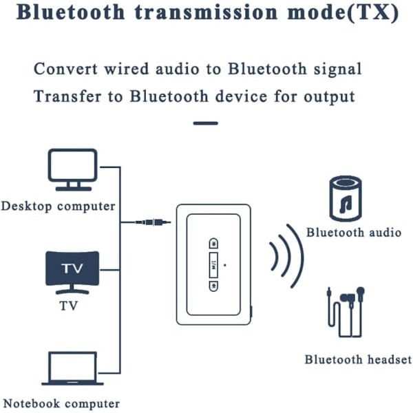 Auton Bluetooth-sovitin ja -vastaanotin - Langaton Bluetooth-lähetin auton äänelle - Handsfree-puhelut