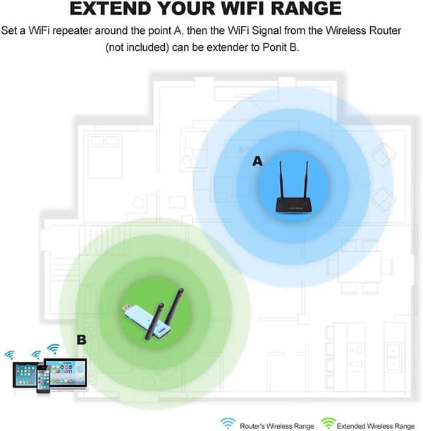 ING 300 Mbps signalforlænger/repeater/signalforstærkerantenne (sort) til netværksforbindelse