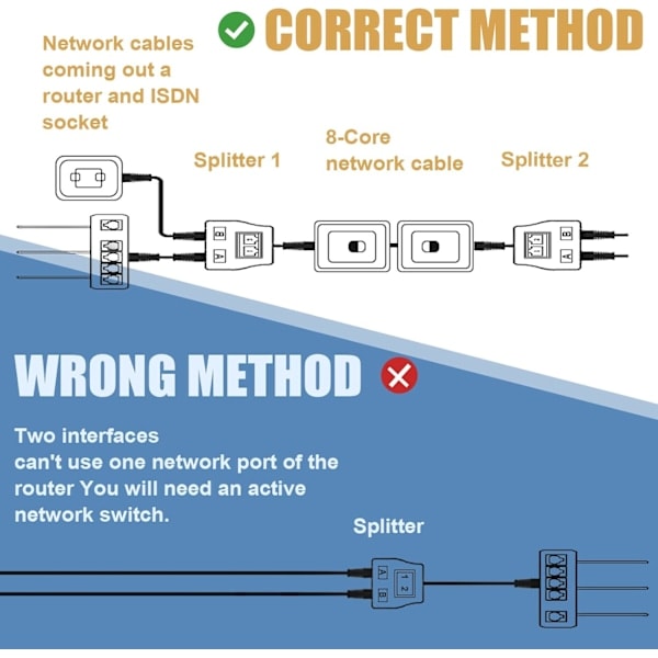 2-pak RJ45 Ethernet-kabelnettverksadapter Ethernet-splitter Ethernet-forlengelsesadapter Dobbel nettverkssplitter Kompatibel med Cat5 Cat5e