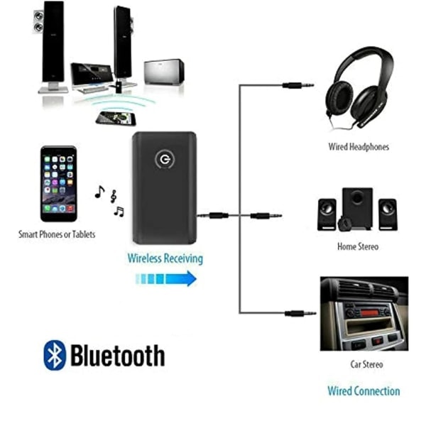 Bluetooth-sovitin 50, 2-in-1 Bluetooth-lähetin ja -vastaanotin, Langaton ääni-sovitin