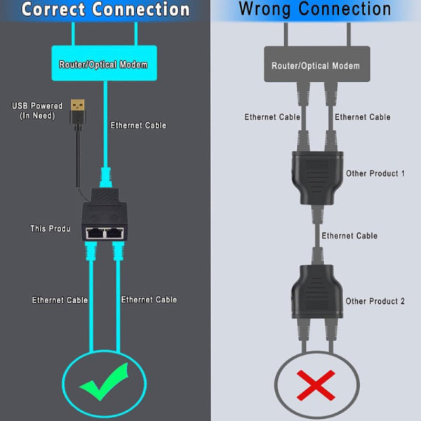 Gigabit RJ45 nettverksdeler - 1000 Mbps 1 til 2 Ethernet LAN-adapter - Effektiv nettverksdeling for hjemmet og kontoret