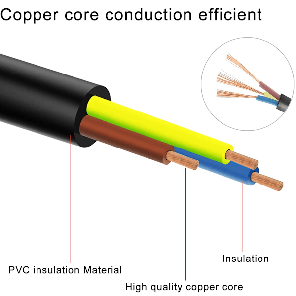 Strömkabel med Euro-kontakt, 3-polig IEC-kabel för PC, Monitor, Skrivare, PS4 Pro, Skanner, TV