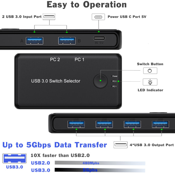 USB KVM Switch USB 3.0 2.0 Switcher KVM Switch til Windows10 PC Tastatur Mus Printer 2 Computere Deling 4 Drev 5Gb Hurtig